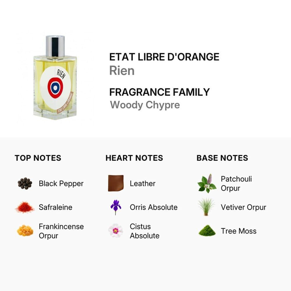 عطر ايتات ليبر دي اورانج رين او دي بارفيوم - 100 مل