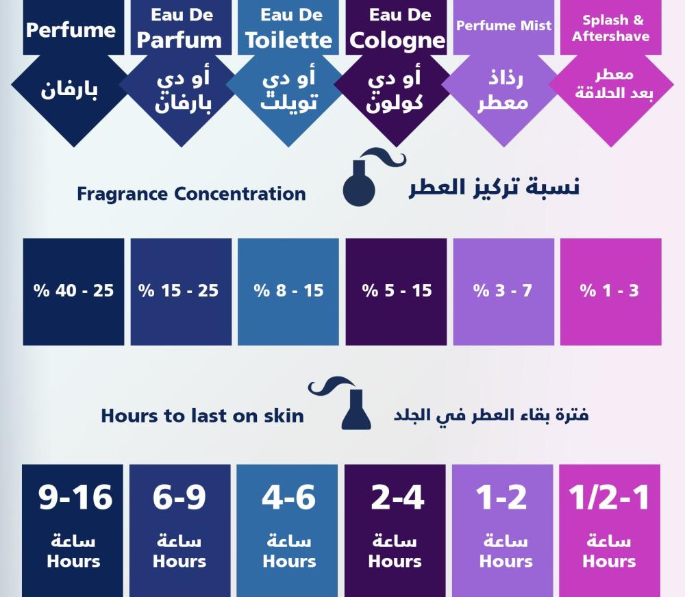 عطر شانيل الور سنشوال للنساء - او دى بارفيوم 100 مل