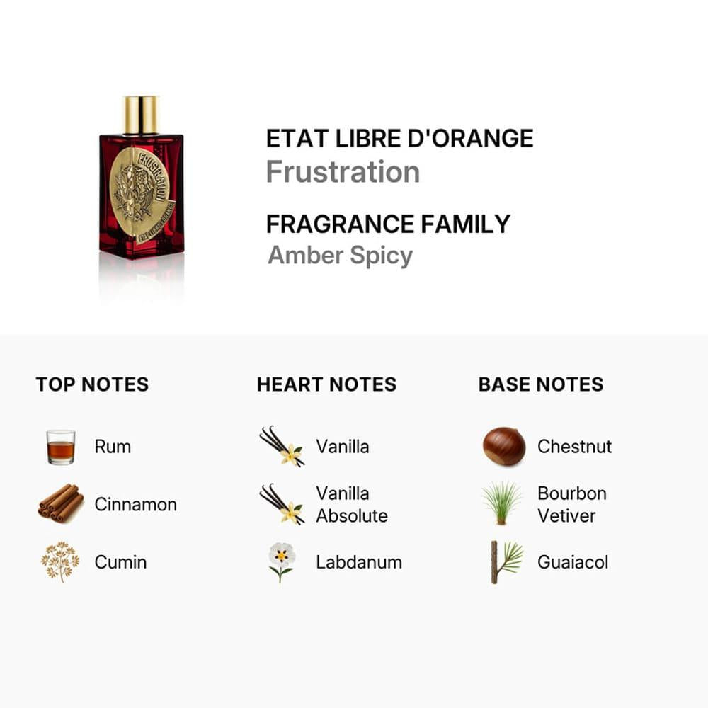 عطر ايتات ليبر دي اورانج فروستريشن أو دي بارفيوم - 100 مل