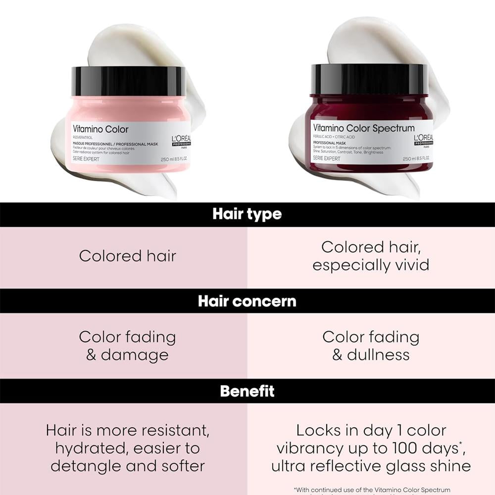 L'Oréal Professionnel Vitamino Color Resveratrol Mask - 500 ml