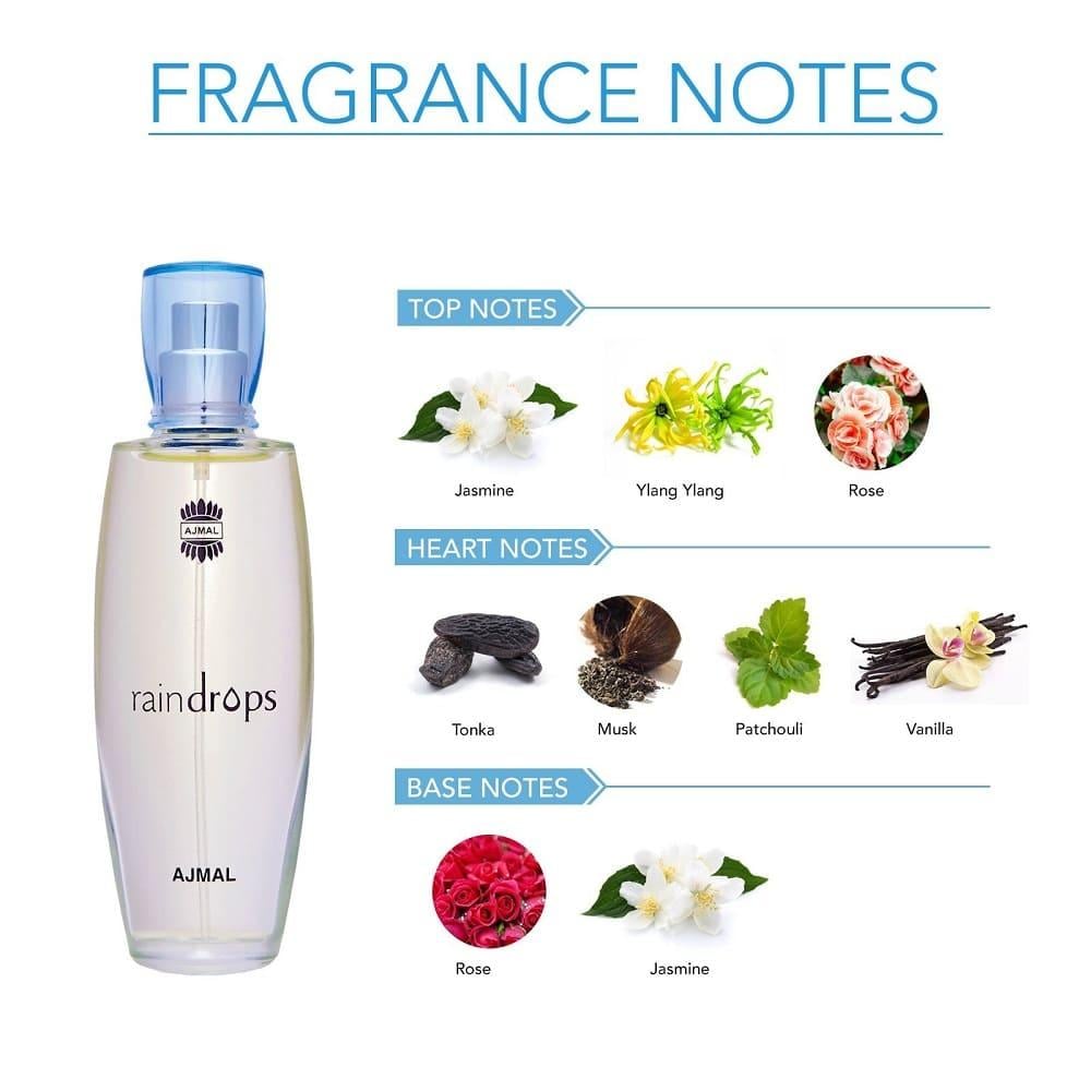 عطر اجمل رين دروبس للنساء - او دى بارفيوم 50 مل