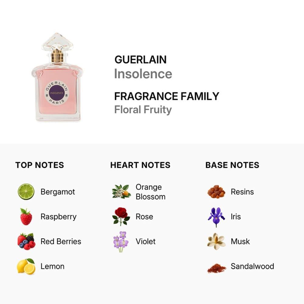عطر جيرلان انسولنس او دي تواليت - 75 مل