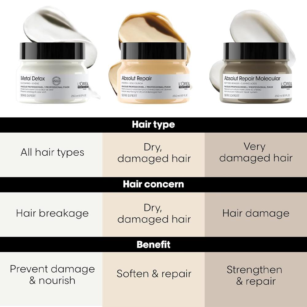 L'Oréal Professionnel Absolut Repair Protein + Omega 9 Mask - 250 ml